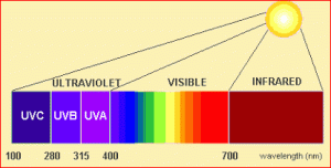 spectrum